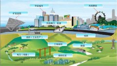 未来视频监控，无线传输设备大放异彩