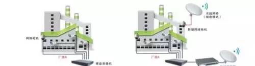 无线监控改造车间办公室.jpg