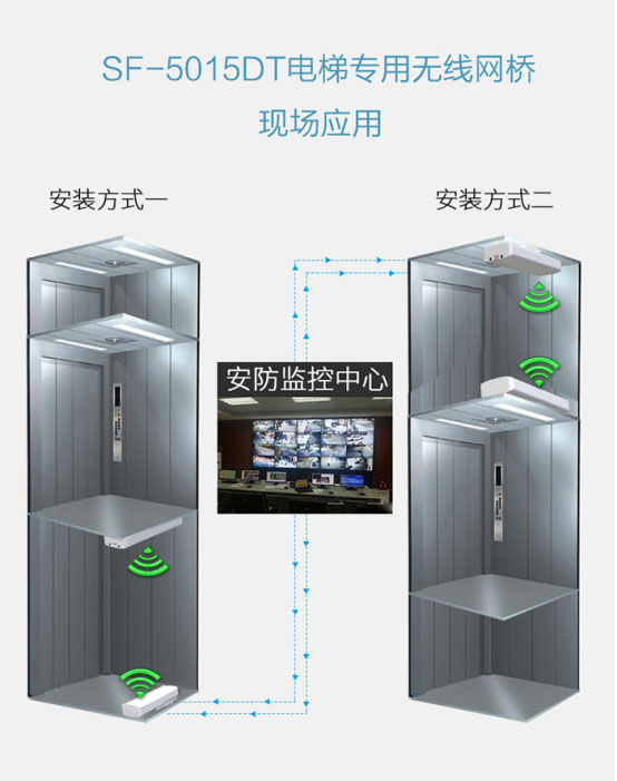 电梯网桥安装.png