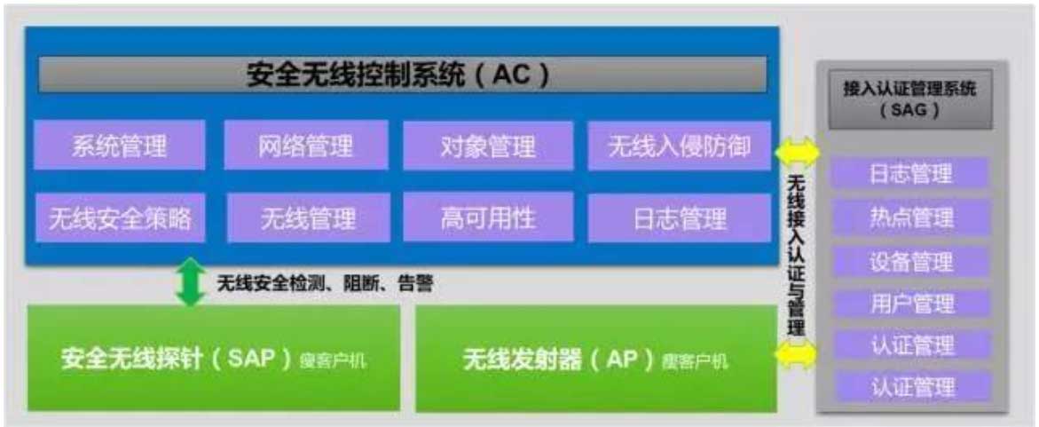 安全无线控制系统.jpg 安全无线控制系统.jpg