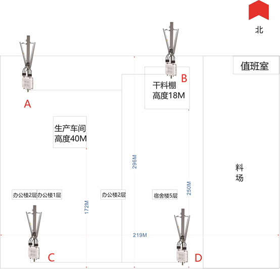 方案拓扑图.png