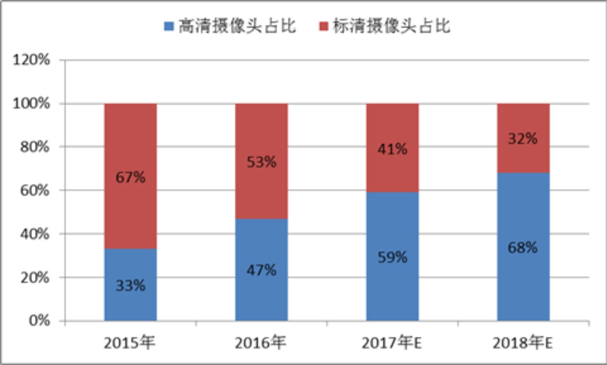 摄像头占比.jpg