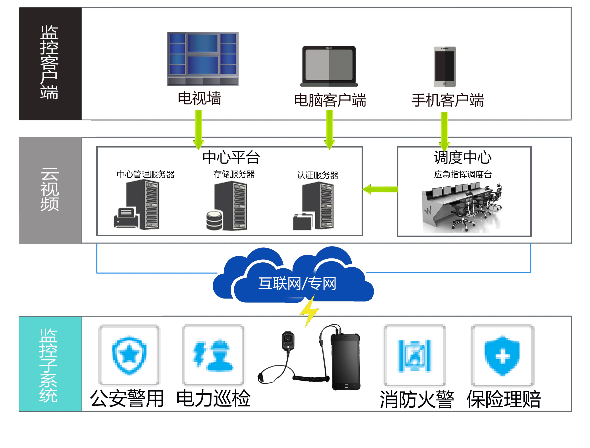 4G无线应用.jpg