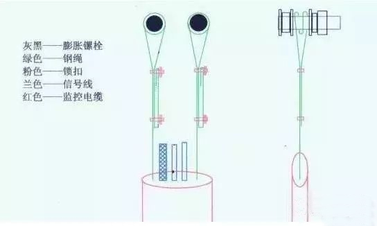 电梯线缆固定.jpg