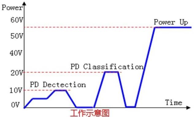 POE交换机工作示意图.jpg