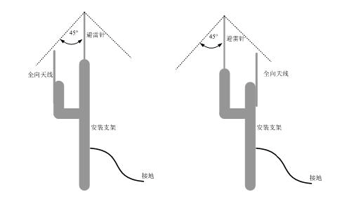 网桥安装注意事项-07.png