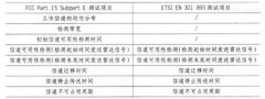 浅谈无线设备中的DFS功能
